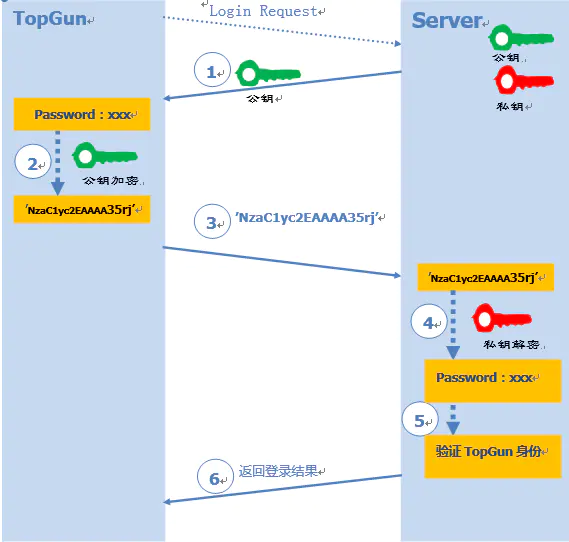 Token_Authentication